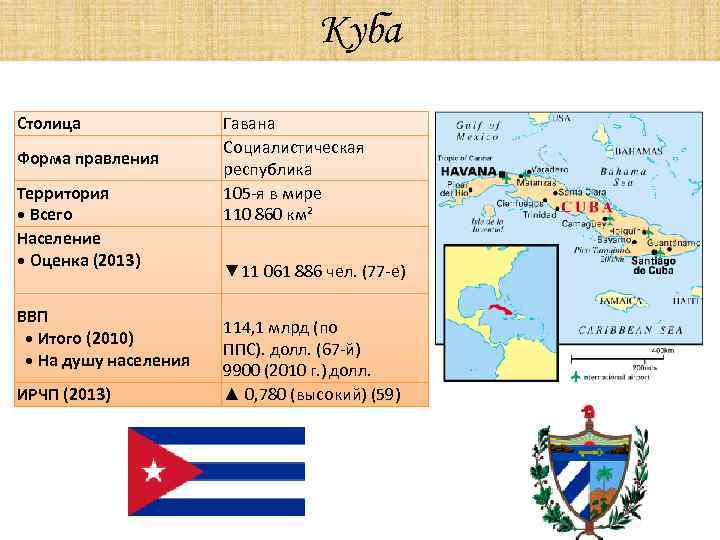 Куба страна язык. Куба форма государственного устройства. Форма государственного правления Кубы. Куба государственный Строй.