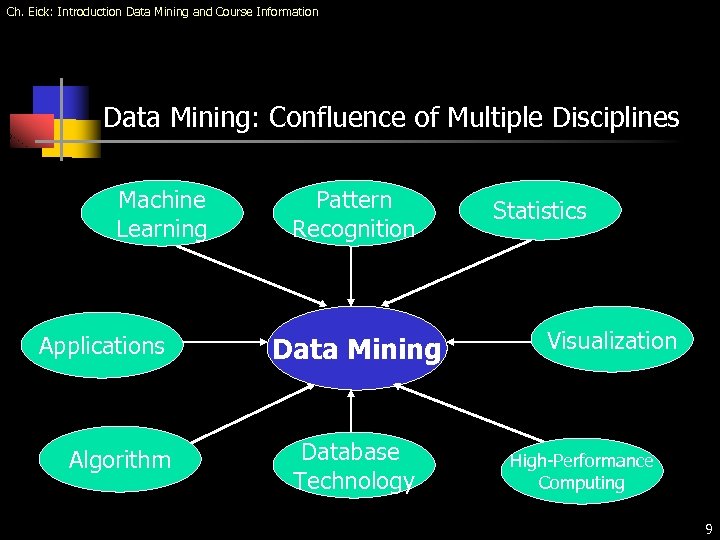 Ch. Eick: Introduction Data Mining and Course Information Data Mining: Confluence of Multiple Disciplines