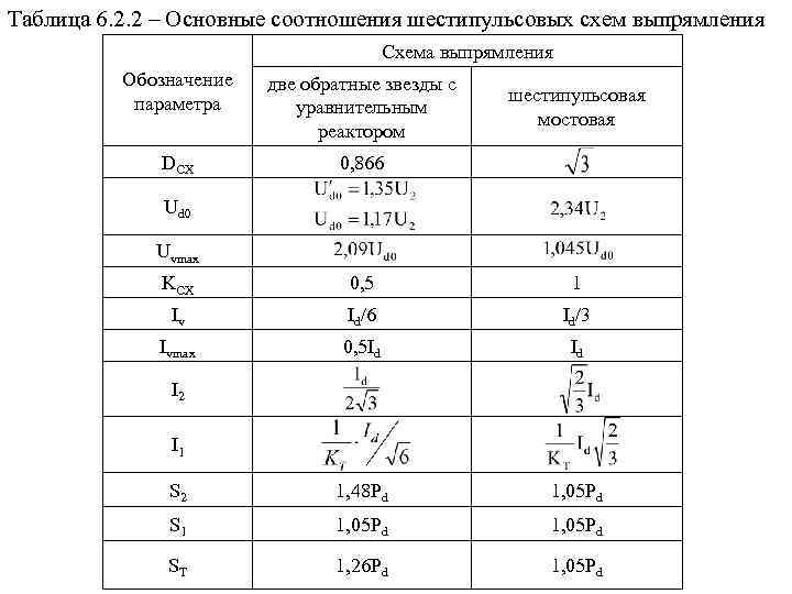 Таблица 6. 2. 2 – Основные соотношения шестипульсовых схем выпрямления Схема выпрямления Обозначение параметра