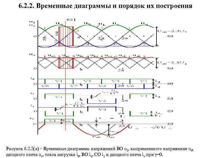 Шестипульсовая схема выпрямления