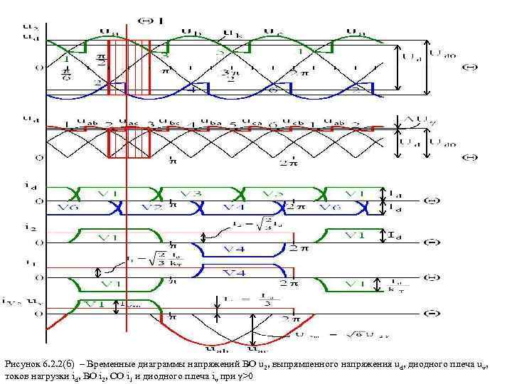 Шестипульсовая схема выпрямления