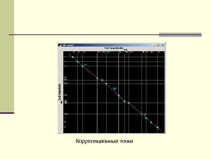 Корреляционные точки 