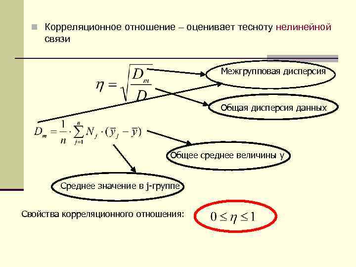 n Корреляционное отношение – оценивает тесноту нелинейной связи Межгрупповая дисперсия Общая дисперсия данных Общее