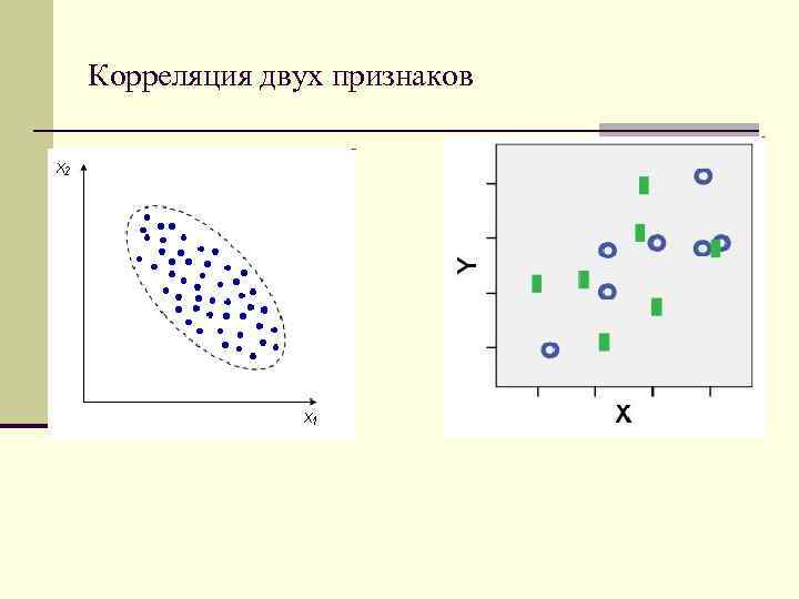 Корреляция двух признаков 