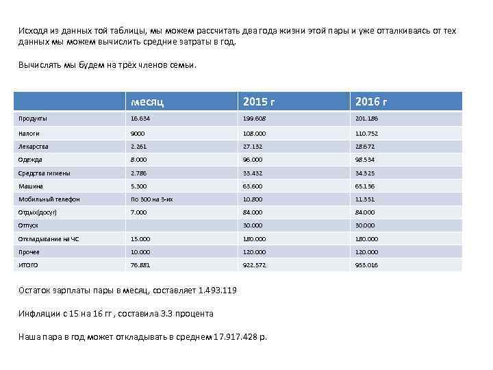 Исходя из данных той таблицы, мы можем рассчитать два года жизни этой пары и
