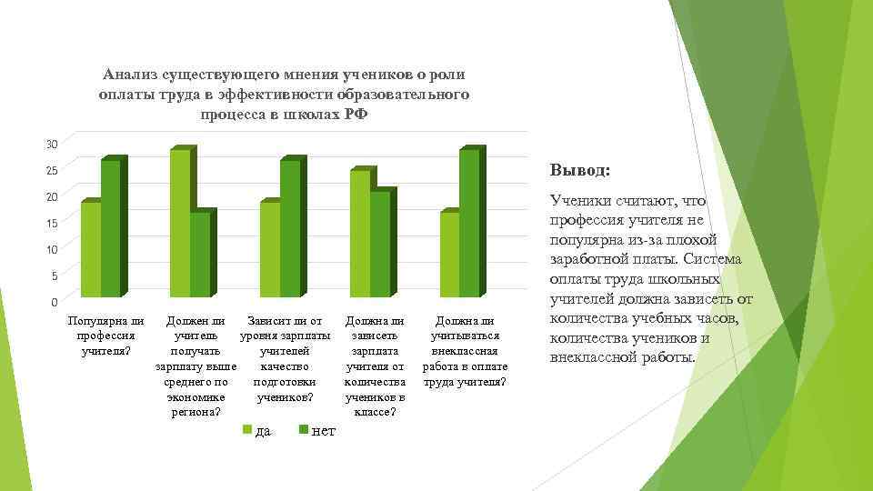 Анализ существующего мнения учеников о роли оплаты труда в эффективности образовательного процесса в школах