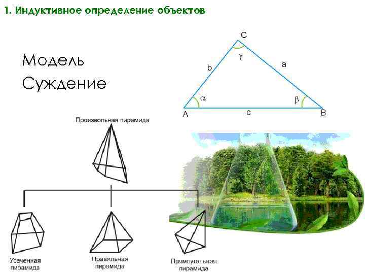 1. Индуктивное определение объектов Модель Суждение 