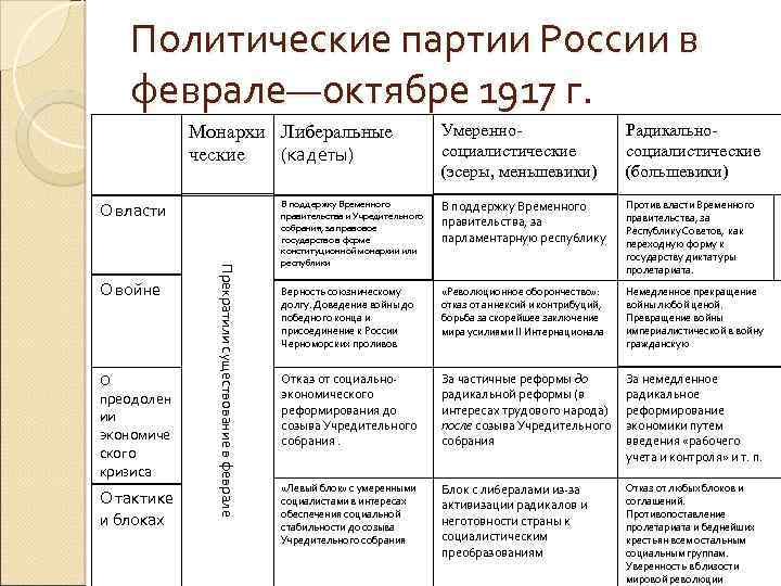 Составьте схему отражающую все направления споров в большевистском цк о деятельности партии