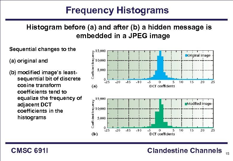 Frequency Histograms Histogram before (a) and after (b) a hidden message is embedded in