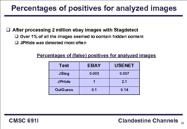 Percentages of positives for analyzed images q After processing 2 million ebay images with