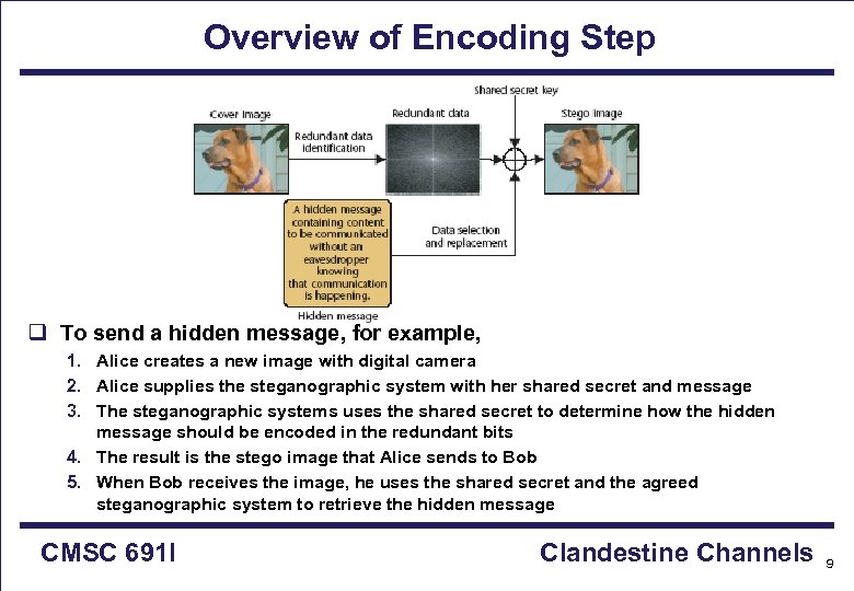 Overview of Encoding Step q To send a hidden message, for example, 1. Alice
