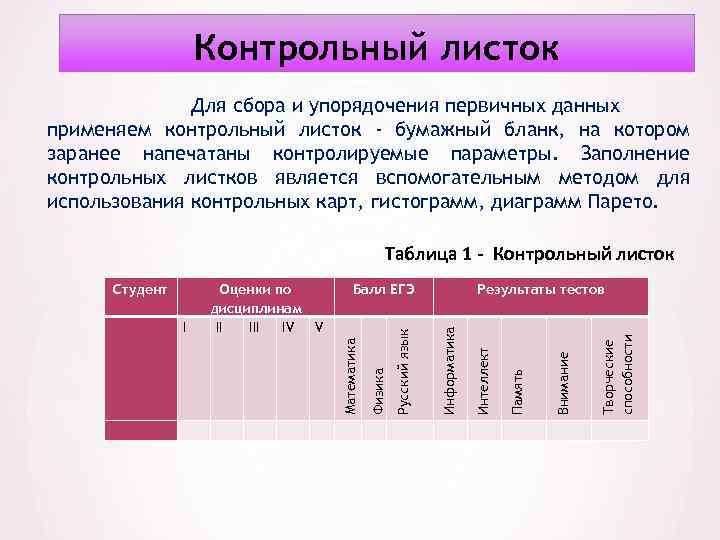 Контрольный лист 0402011 образец заполнения