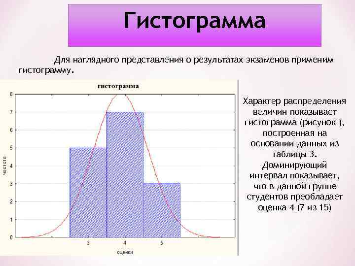 Гистограмма Для наглядного представления о результатах экзаменов применим гистограмму. Характер распределения величин показывает гистограмма