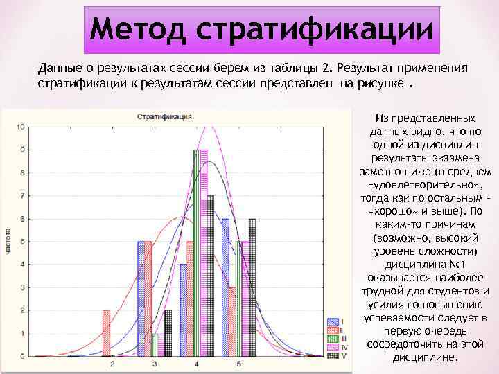 Метод стратификации Данные о результатах сессии берем из таблицы 2. Результат применения стратификации к