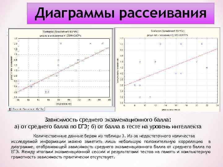 Диаграмма рассеивания рост и вес