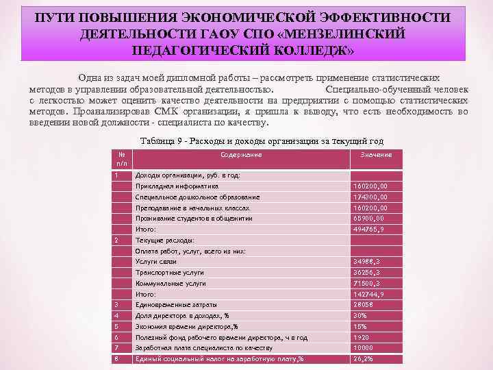 ПУТИ ПОВЫШЕНИЯ ЭКОНОМИЧЕСКОЙ ЭФФЕКТИВНОСТИ ДЕЯТЕЛЬНОСТИ ГАОУ СПО «МЕНЗЕЛИНСКИЙ ПЕДАГОГИЧЕСКИЙ КОЛЛЕДЖ» Одна из задач моей