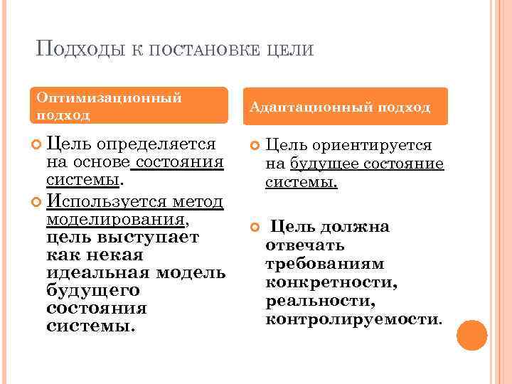 ПОДХОДЫ К ПОСТАНОВКЕ ЦЕЛИ Оптимизационный подход Цель определяется на основе состояния системы. Используется метод