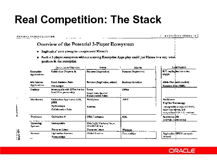 Real Competition: The Stack D 5822 R 