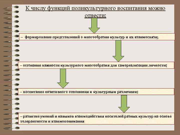 К числу функций поликультурного воспитания можно отнести: – формирование представлений о многообразии культур и