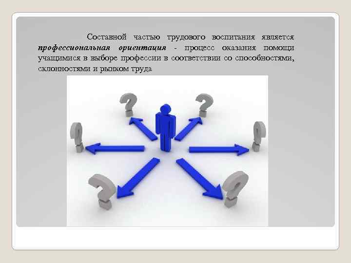 Составной частью трудового воспитания является профессиональная ориентация - процесс оказания помощи учащимися в выборе