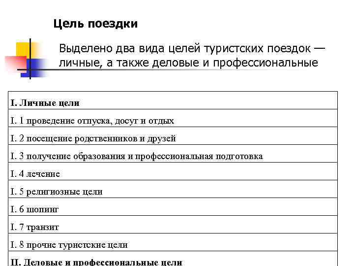 За границу или заграницу как правильно пишется. Цель поездки. Цель поездки за границу. Цели туристских поездок. Какие бывают цели поездки.