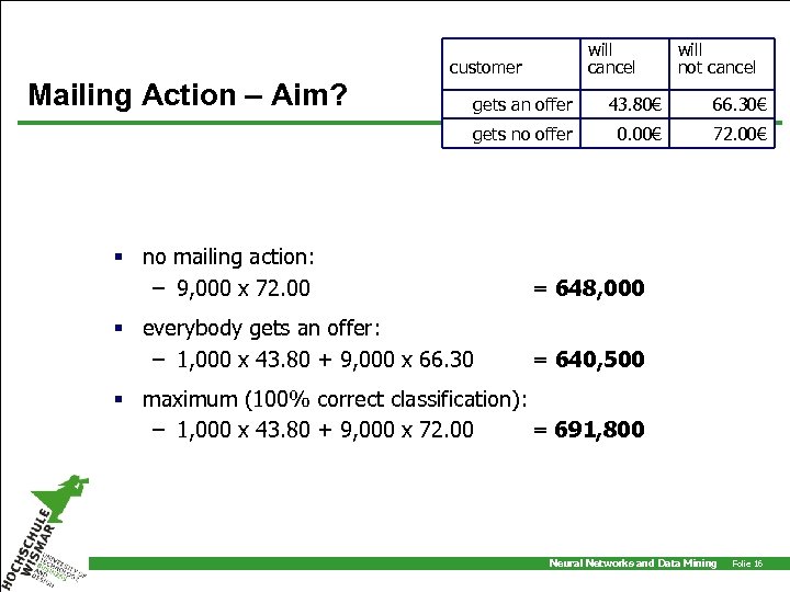 will cancel customer Mailing Action – Aim? will not cancel gets an offer 43.