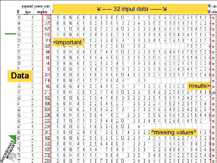  ----- 32 input data ------ <important Data results> ^missing values^ Neural Networks and