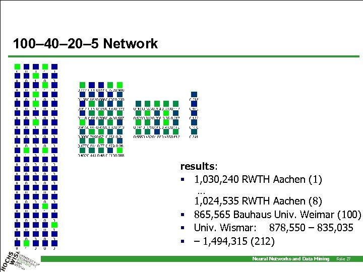100– 40– 20– 5 Network results: § 1, 030, 240 RWTH Aachen (1) …