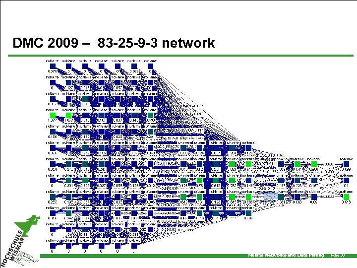 DMC 2009 – 83 -25 -9 -3 network Neural Networks and Data Mining Folie