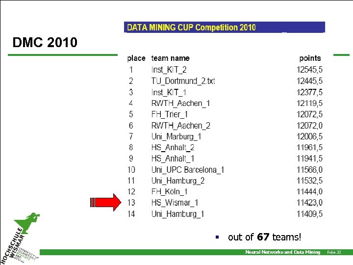 DMC 2010 § out of 67 teams! Neural Networks and Data Mining Folie 32