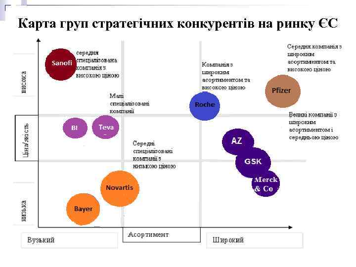 Карта груп стратегічних конкурентів на ринку ЄС 