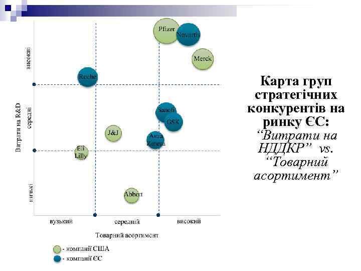 Карта груп стратегічних конкурентів на ринку ЄС: “Витрати на НДДКР” vs. “Товарний асортимент” 