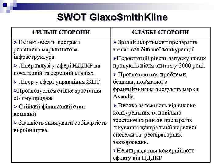 SWOT Glaxo. Smith. Kline СИЛЬНІ СТОРОНИ СЛАБКІ СТОРОНИ Ø Великі обсяги продаж і Ø