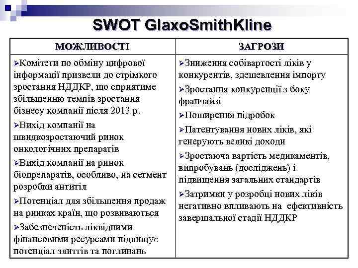 SWOT Glaxo. Smith. Kline МОЖЛИВОСТІ ЗАГРОЗИ ØКомітети по обміну цифрової ØЗниження собівартості ліків у