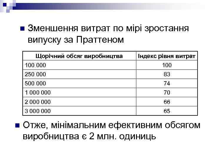 n Зменшення витрат по мірі зростання випуску за Праттеном Щорічний обсяг виробництва Індекс рівня