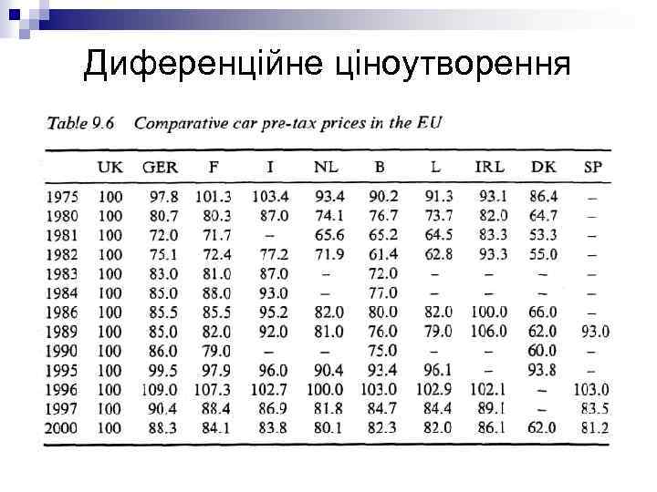 Диференційне ціноутворення 