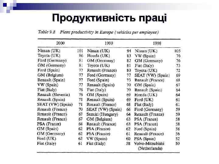 Продуктивність праці 