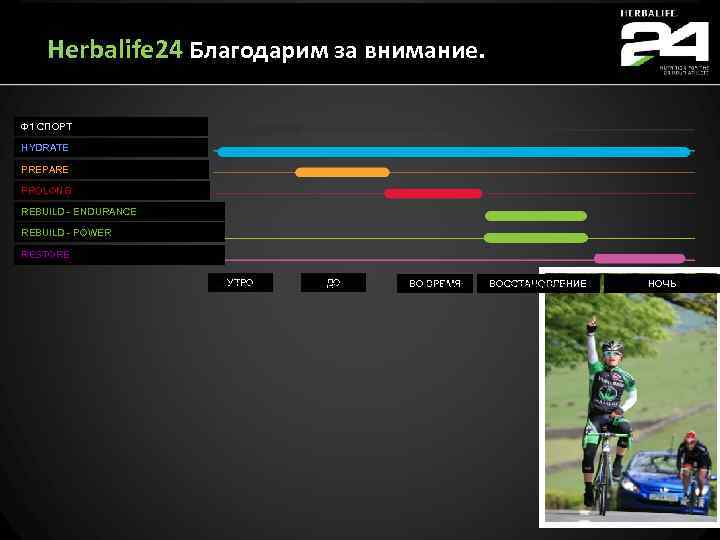 Herbalife 24 Благодарим за внимание. Ф 1 СПОРТ HYDRATE PREPARE PROLONG REBUILD - ENDURANCE