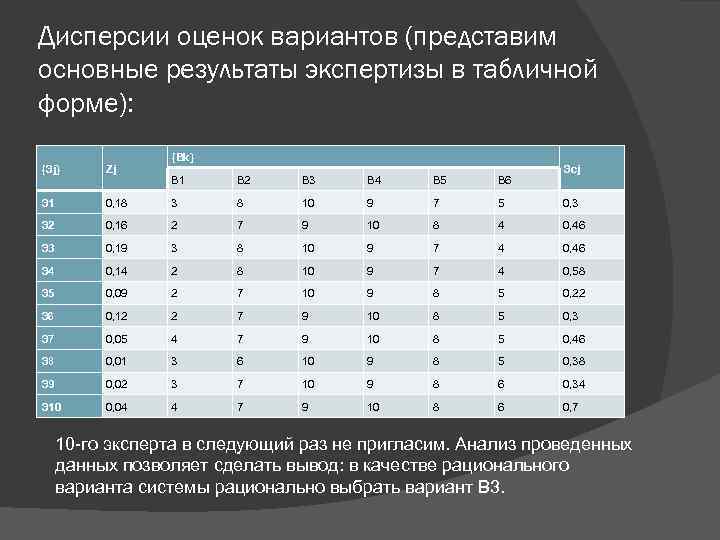 Дисперсии оценок вариантов (представим основные результаты экспертизы в табличной форме): {Эj} Zj Э 1