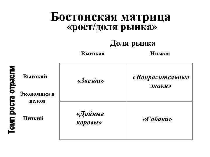 Презентация бостонская матрица