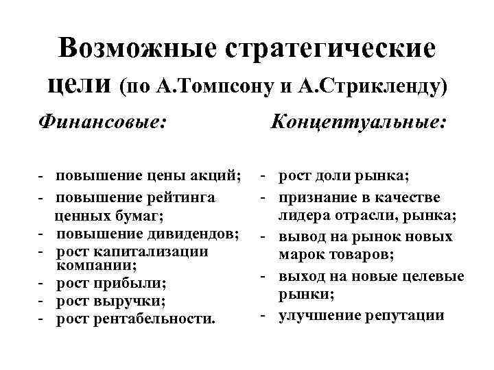 Возможные стратегические цели (по А. Томпсону и А. Стрикленду) Финансовые: Концептуальные: - повышение цены