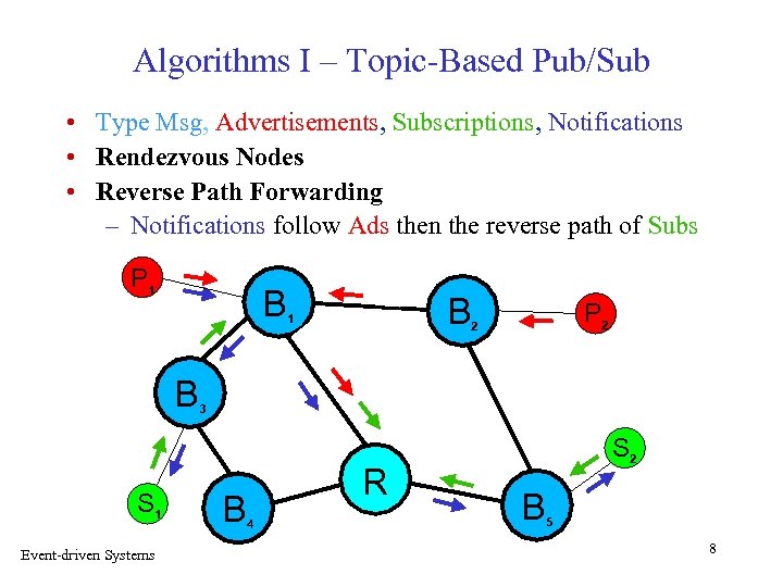 Algorithms I – Topic-Based Pub/Sub • Type Msg, Advertisements, Subscriptions, Notifications • Rendezvous Nodes