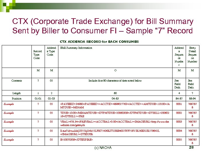 CTX (Corporate Trade Exchange) for Bill Summary Sent by Biller to Consumer FI –