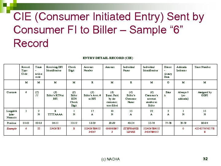 CIE (Consumer Initiated Entry) Sent by Consumer FI to Biller – Sample “ 6”