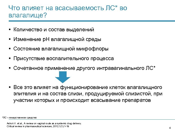 Что влияет на всасываемость ЛС* во влагалище? • Количество и состав выделений • Изменение