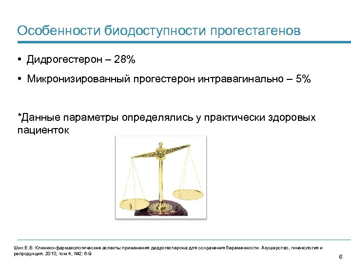 Особенности биодоступности прогестагенов • Дидрогестерон – 28% • Микронизированный прогестерон интравагинально – 5% *Данные