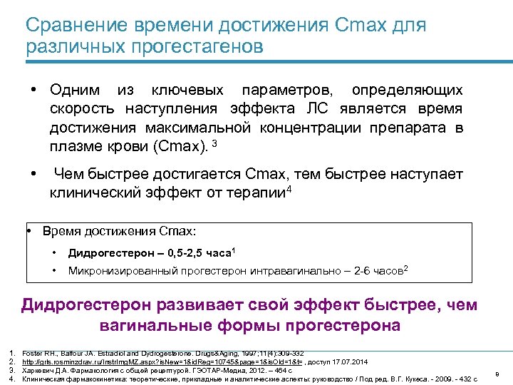 Сравнение времени достижения Cmax для различных прогестагенов • Одним из ключевых параметров, определяющих скорость
