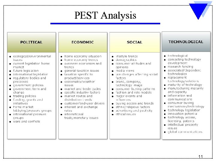 PEST Analysis 11 