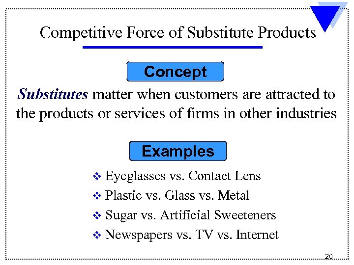 Competitive Force of Substitute Products Concept Substitutes matter when customers are attracted to the