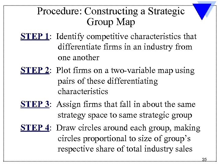 Procedure: Constructing a Strategic Group Map STEP 1: Identify competitive characteristics that differentiate firms